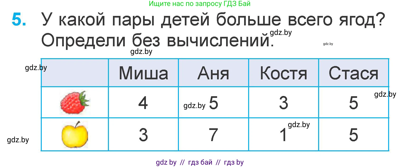 Математика, 1 класс Учебник, авторы: Муравьева Галина Леонидовна, Урбан Мария Анатольевна, издательство Академия образования, Минск, 2024, Часть 2, страница 36, номер 5, Условие