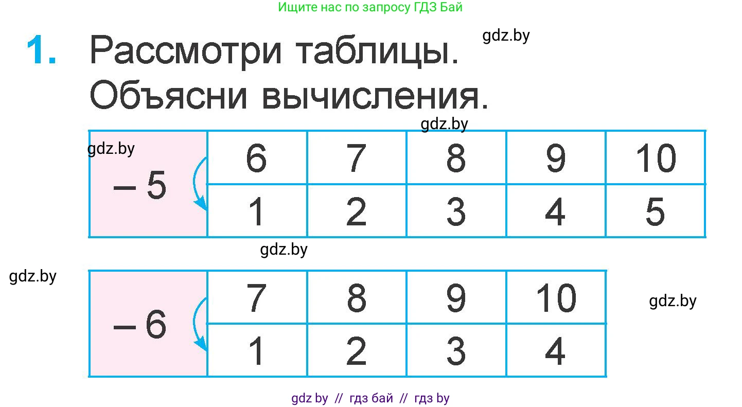Математика, 1 класс Учебник, авторы: Муравьева Галина Леонидовна, Урбан Мария Анатольевна, издательство Академия образования, Минск, 2024, Часть 2, страница 78, номер 1, Условие