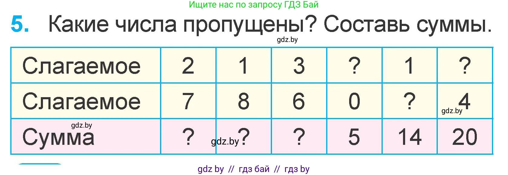 Математика, 1 класс Учебник, авторы: Муравьева Галина Леонидовна, Урбан Мария Анатольевна, издательство Академия образования, Минск, 2024, Часть 2, страница 98, номер 5, Условие