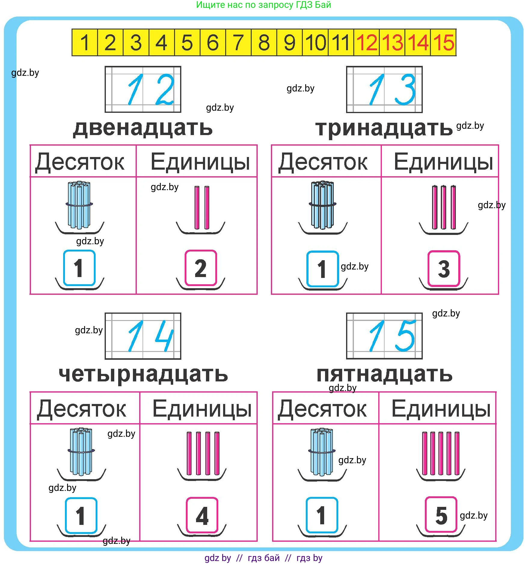 Математика, 1 класс Учебник, авторы: Муравьева Галина Леонидовна, Урбан Мария Анатольевна, издательство Академия образования, Минск, 2024, Часть 2, страница 8, Условие