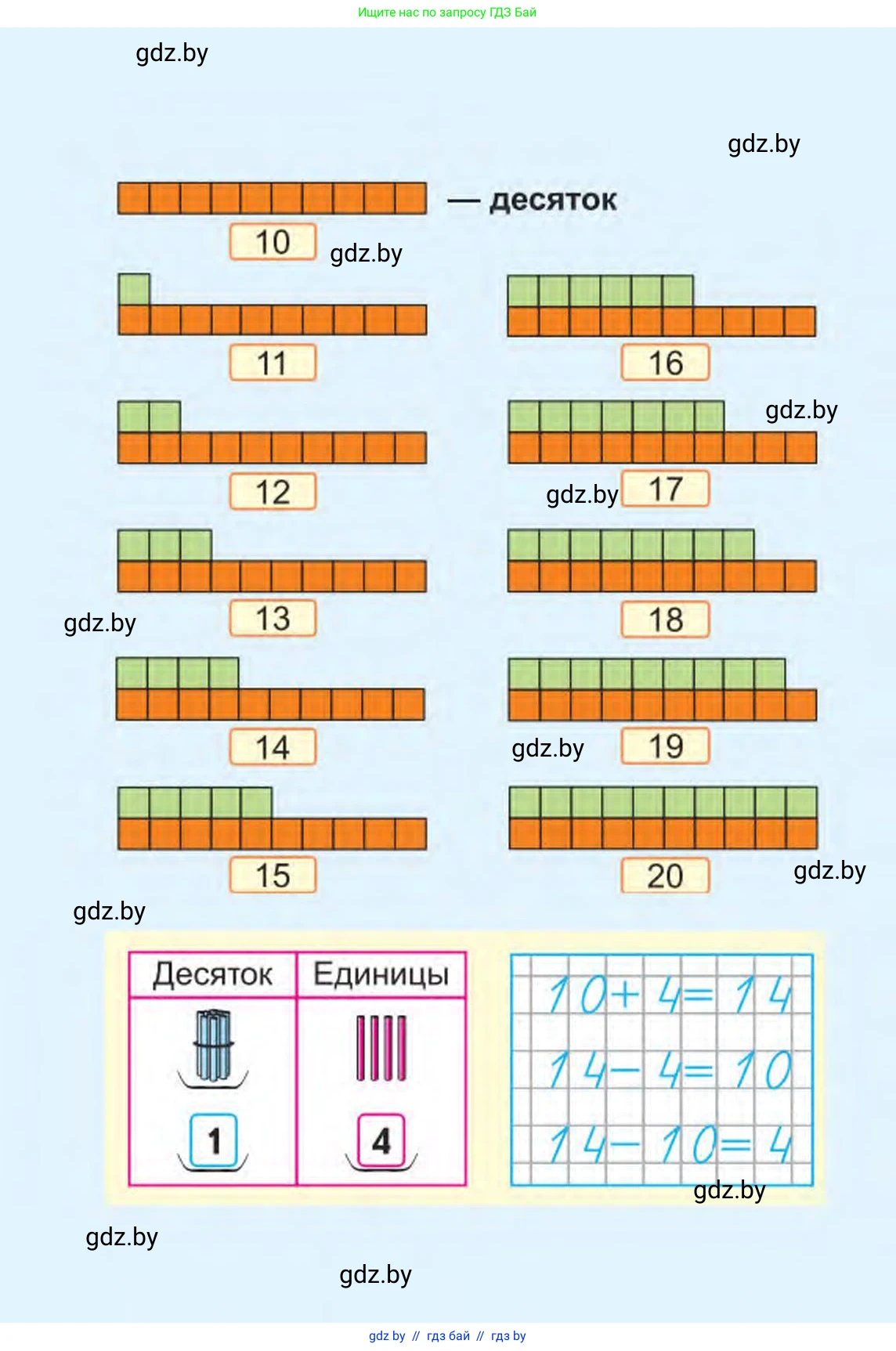 Математика, 1 класс Учебник, авторы: Муравьева Галина Леонидовна, Урбан Мария Анатольевна, издательство Академия образования, Минск, 2024, 