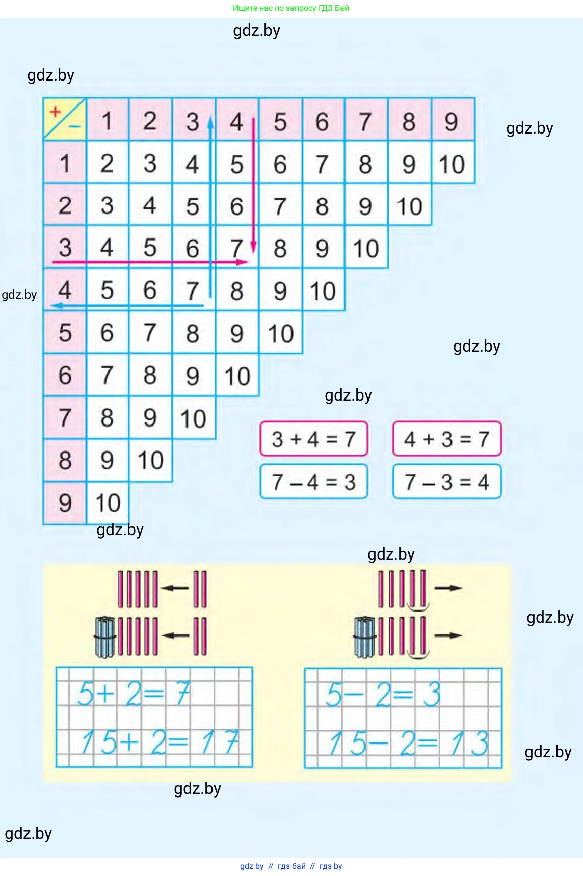 Математика, 1 класс Учебник, авторы: Муравьева Галина Леонидовна, Урбан Мария Анатольевна, издательство Академия образования, Минск, 2024, 