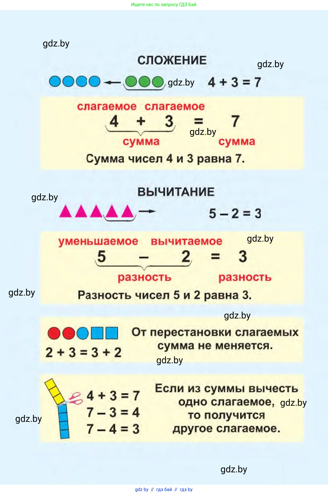 Математика, 1 класс Учебник, авторы: Муравьева Галина Леонидовна, Урбан Мария Анатольевна, издательство Академия образования, Минск, 2024, 