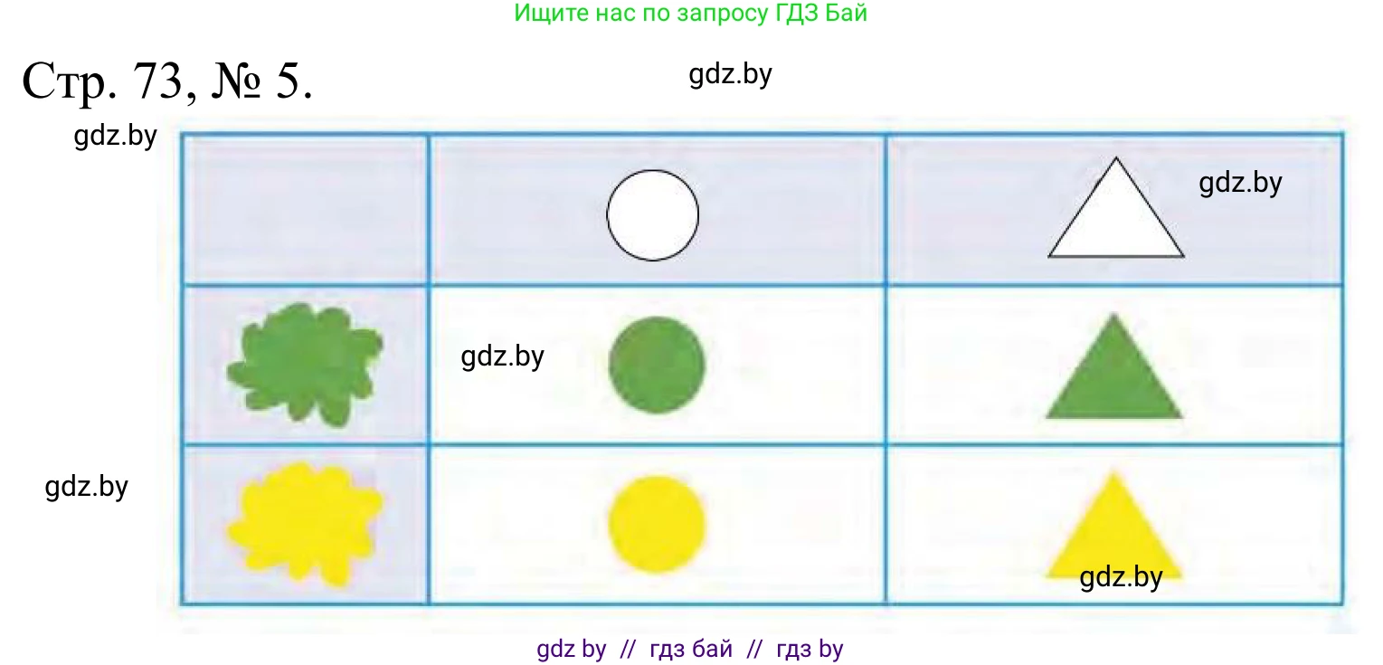 Математика, 1 класс Учебник, авторы: Муравьева Галина Леонидовна, Урбан Мария Анатольевна, издательство Академия образования, Минск, 2024, Часть 1, страница 73, номер 5, Решение