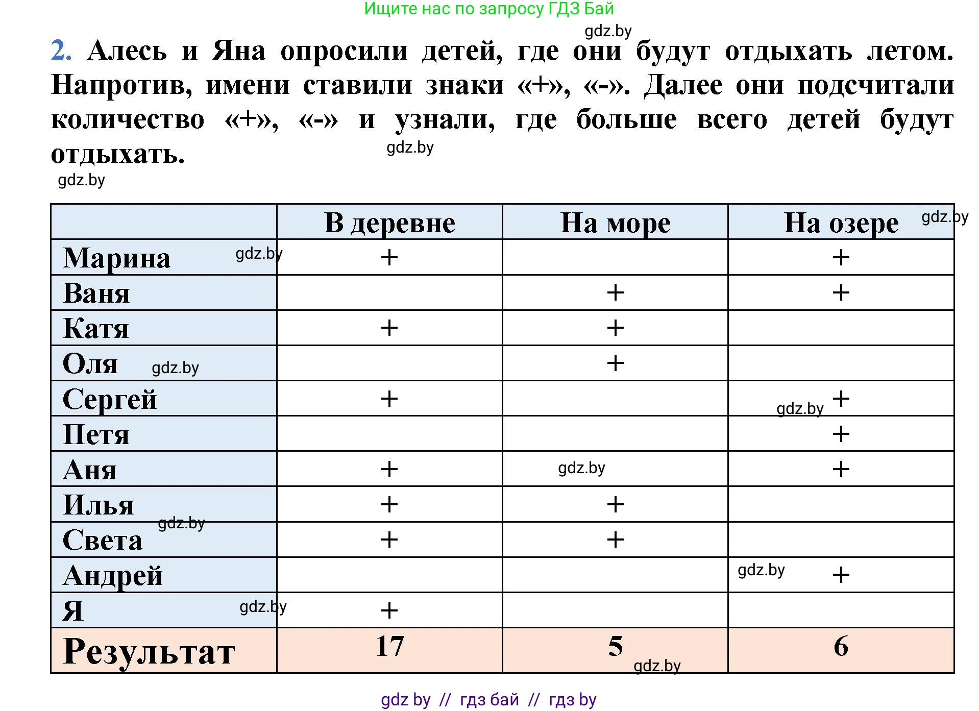 Математика, 1 класс Учебник, авторы: Муравьева Галина Леонидовна, Урбан Мария Анатольевна, издательство Академия образования, Минск, 2024, Часть 2, страница 119, номер 2, Решение