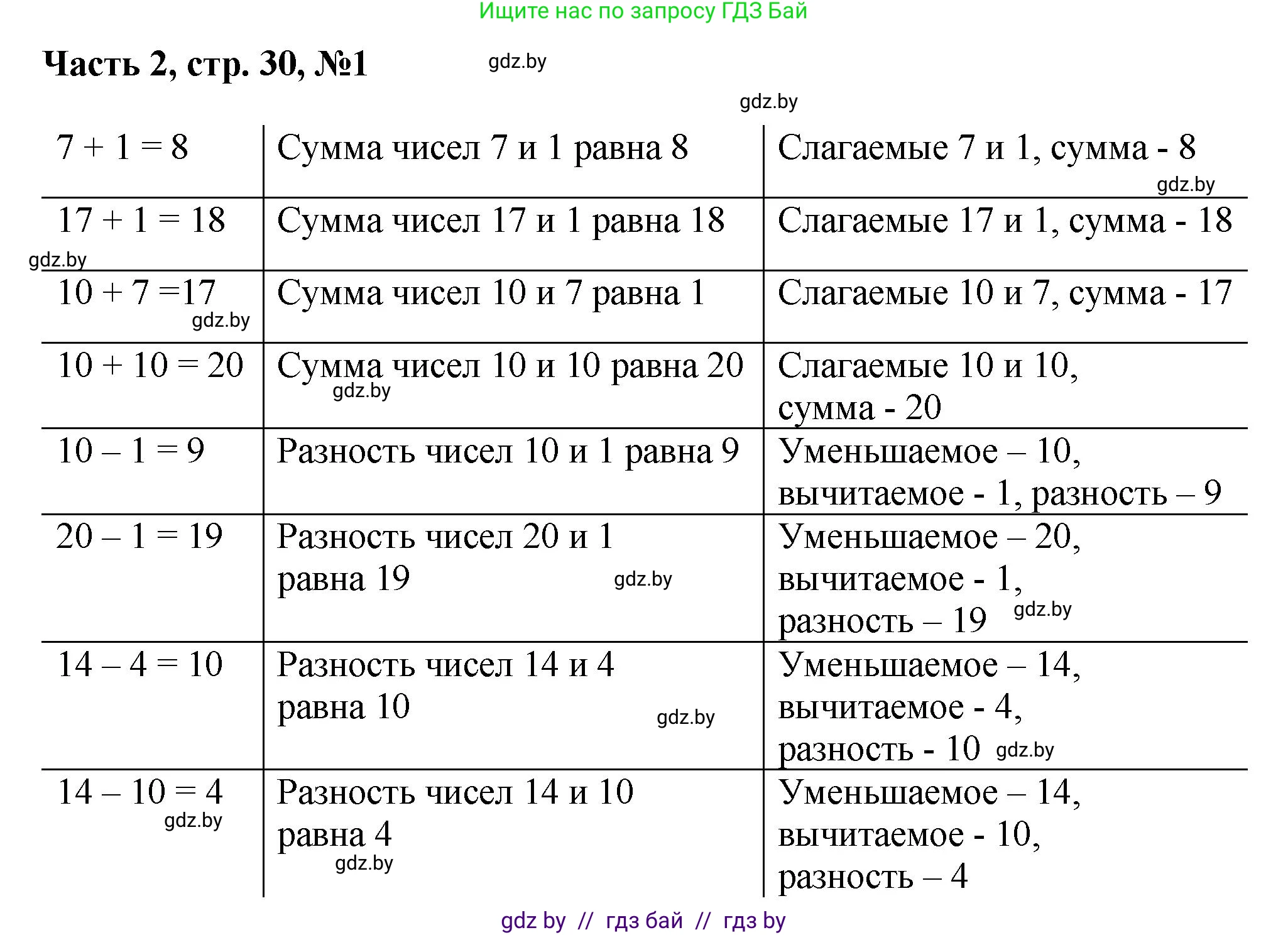 Математика, 1 класс Учебник, авторы: Муравьева Галина Леонидовна, Урбан Мария Анатольевна, издательство Академия образования, Минск, 2024, Часть 2, страница 30, номер 1, Решение