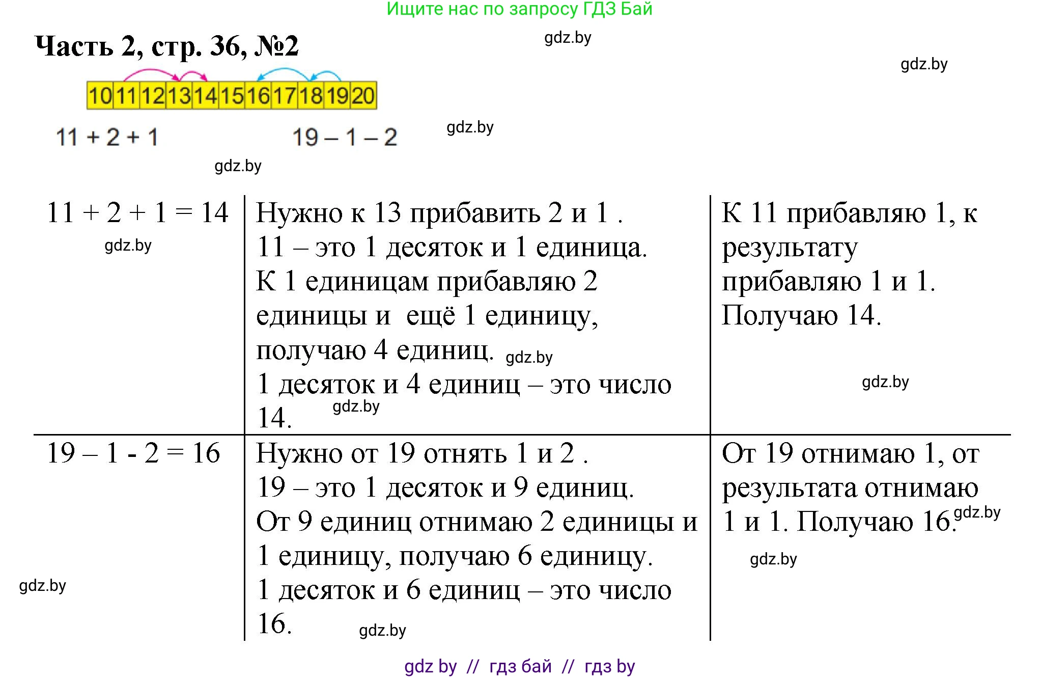 Математика, 1 класс Учебник, авторы: Муравьева Галина Леонидовна, Урбан Мария Анатольевна, издательство Академия образования, Минск, 2024, Часть 2, страница 36, номер 2, Решение