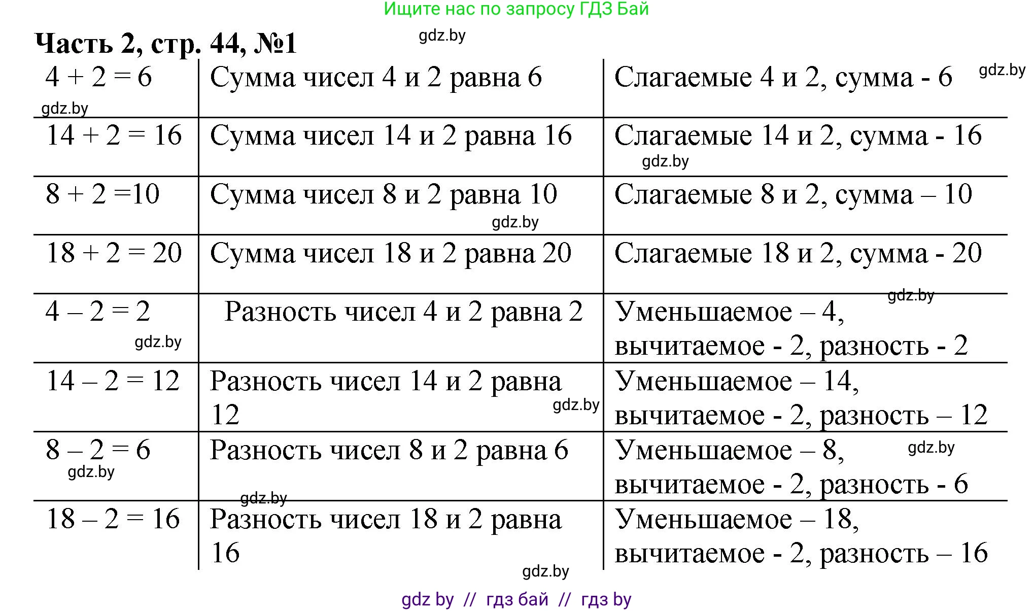Математика, 1 класс Учебник, авторы: Муравьева Галина Леонидовна, Урбан Мария Анатольевна, издательство Академия образования, Минск, 2024, Часть 2, страница 44, номер 1, Решение