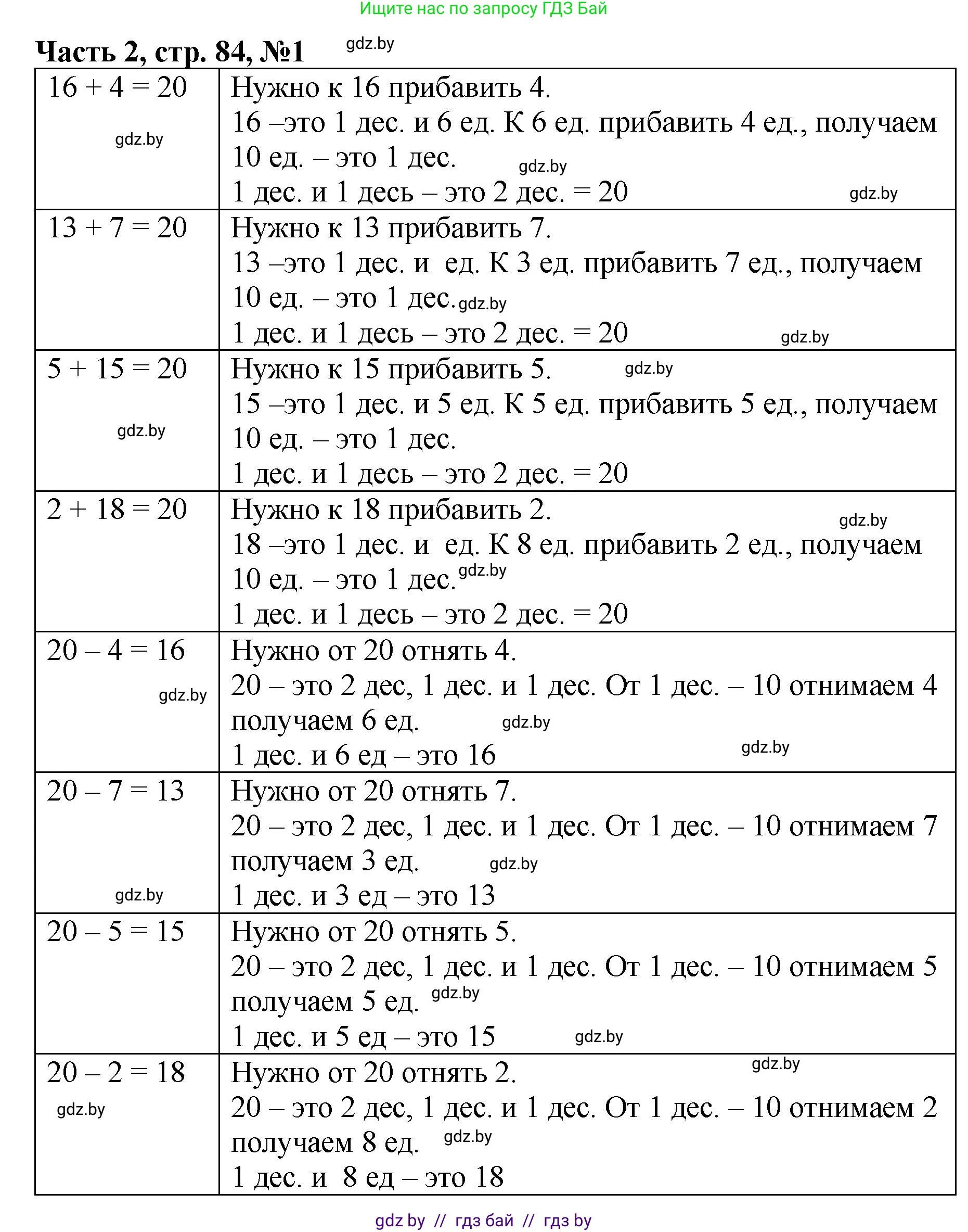 Математика, 1 класс Учебник, авторы: Муравьева Галина Леонидовна, Урбан Мария Анатольевна, издательство Академия образования, Минск, 2024, Часть 2, страница 84, номер 1, Решение