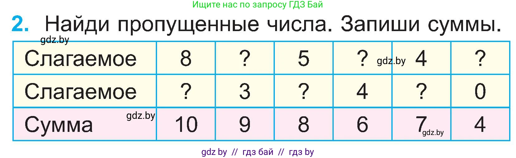 Математика, 2 класс Учебник, авторы: Муравьева Галина Леонидовна, Урбан Мария Анатольевна, издательство Академия образования, Минск, 2025, сиреневого цвета, Часть 1, страница 16, номер 2, Условие 2025