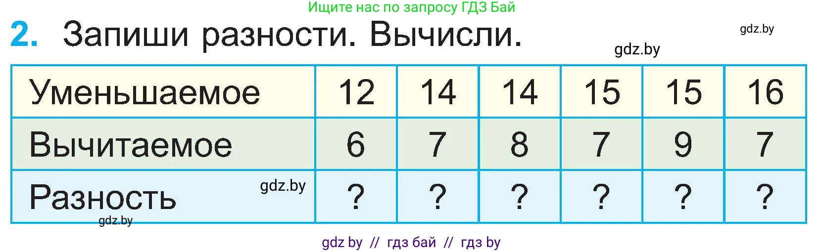 Математика, 2 класс Учебник, авторы: Муравьева Галина Леонидовна, Урбан Мария Анатольевна, издательство Академия образования, Минск, 2025, сиреневого цвета, Часть 1, страница 58, номер 2, Условие 2025