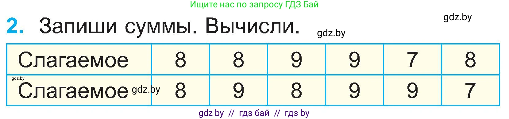 Математика, 2 класс Учебник, авторы: Муравьева Галина Леонидовна, Урбан Мария Анатольевна, издательство Академия образования, Минск, 2025, сиреневого цвета, Часть 1, страница 60, номер 2, Условие 2025