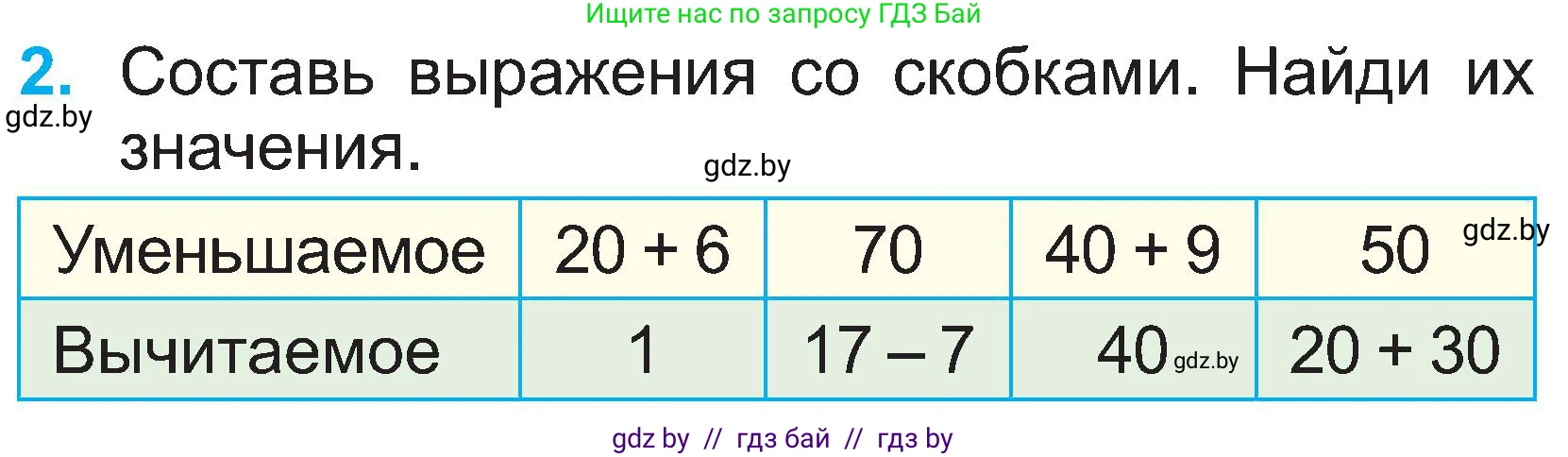 Математика, 2 класс Учебник, авторы: Муравьева Галина Леонидовна, Урбан Мария Анатольевна, издательство Академия образования, Минск, 2025, сиреневого цвета, Часть 1, страница 126, номер 2, Условие 2025