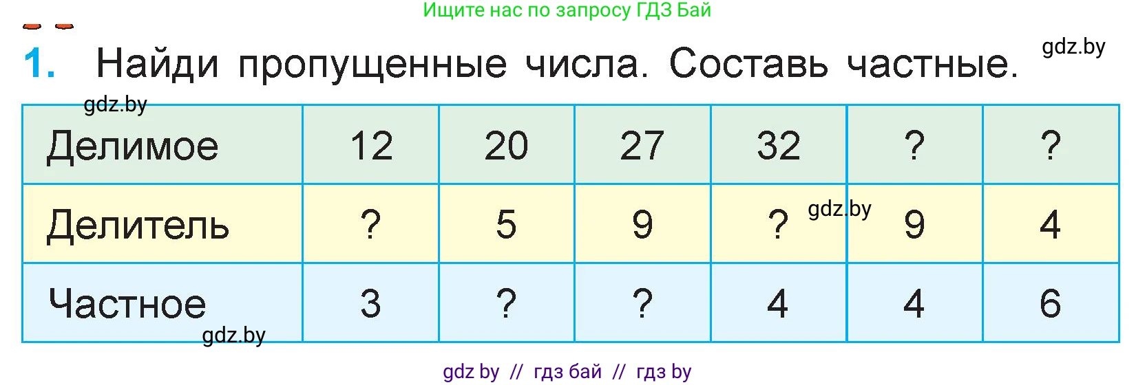 Математика, 3 класс Учебник, авторы: Муравьева Галина Леонидовна, Урбан Мария Анатольевна, издательство Национальный институт образования, Минск, 2021, оранжевого цвета, Часть 1, страница 36, номер 1, Условие
