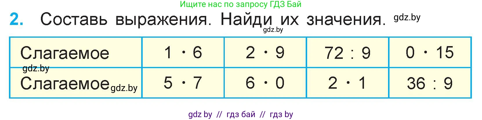 Математика, 3 класс Учебник, авторы: Муравьева Галина Леонидовна, Урбан Мария Анатольевна, издательство Национальный институт образования, Минск, 2021, оранжевого цвета, Часть 1, страница 72, номер 2, Условие
