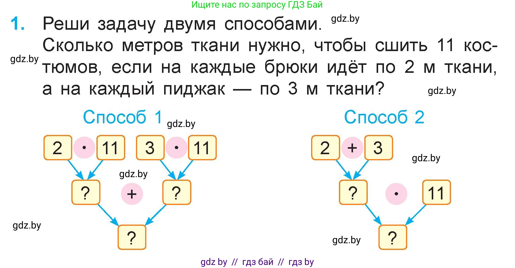 Математика, 3 класс Учебник, авторы: Муравьева Галина Леонидовна, Урбан Мария Анатольевна, издательство Национальный институт образования, Минск, 2021, оранжевого цвета, Часть 1, страница 88, номер 1, Условие