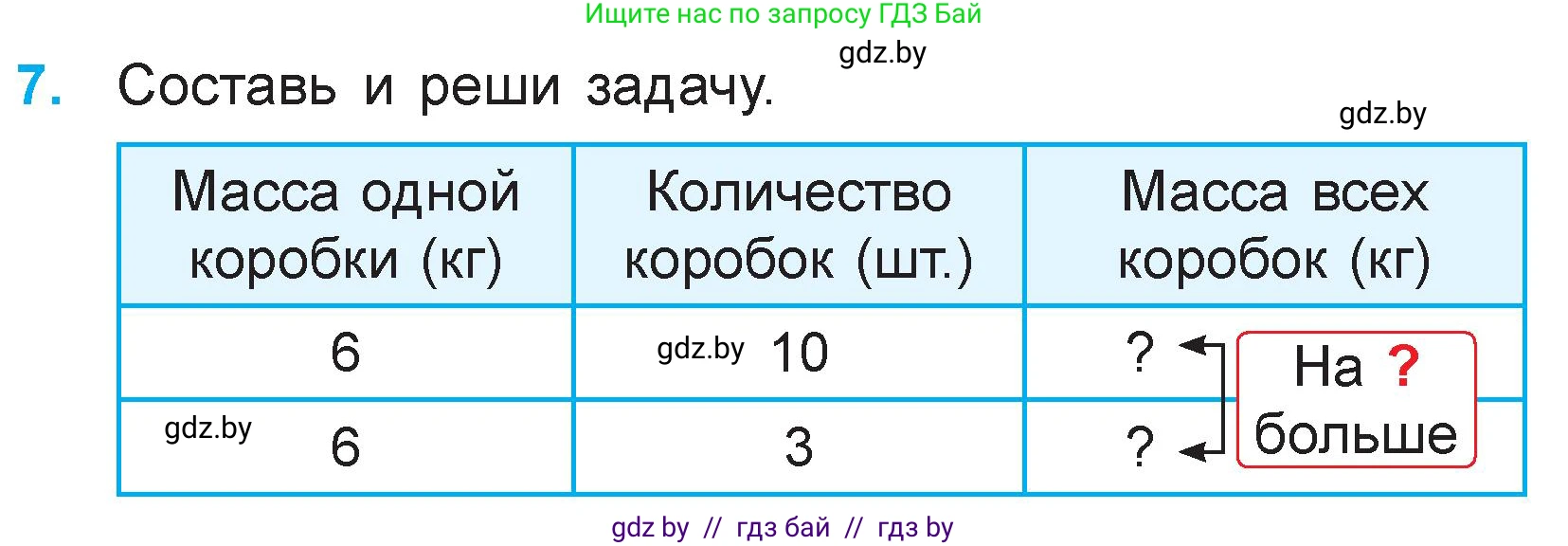 Математика, 3 класс Учебник, авторы: Муравьева Галина Леонидовна, Урбан Мария Анатольевна, издательство Национальный институт образования, Минск, 2021, оранжевого цвета, Часть 1, страница 135, номер 7, Условие