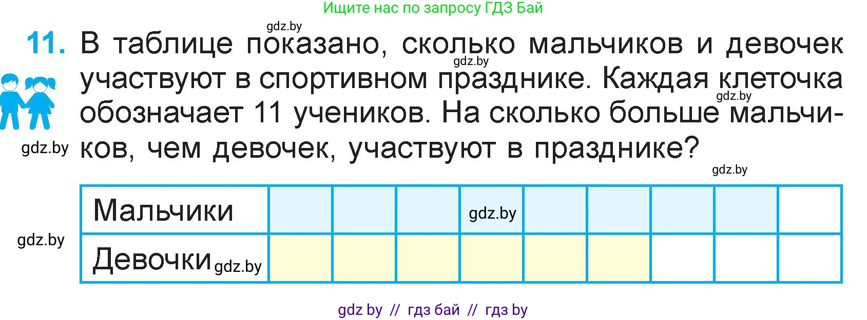 Математика, 3 класс Учебник, авторы: Муравьева Галина Леонидовна, Урбан Мария Анатольевна, издательство Национальный институт образования, Минск, 2021, оранжевого цвета, Часть 2, страница 21, номер 11, Условие