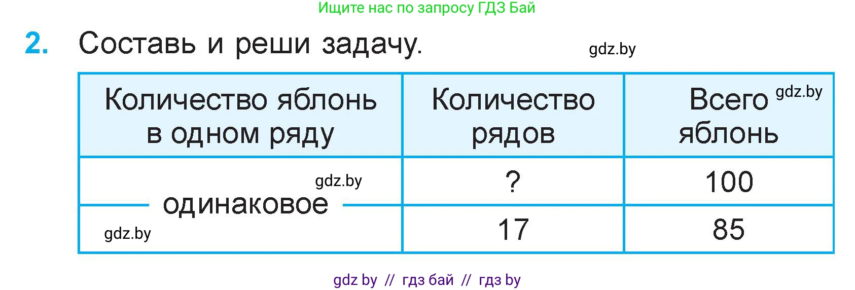 Математика, 3 класс Учебник, авторы: Муравьева Галина Леонидовна, Урбан Мария Анатольевна, издательство Национальный институт образования, Минск, 2021, оранжевого цвета, Часть 2, страница 32, номер 2, Условие