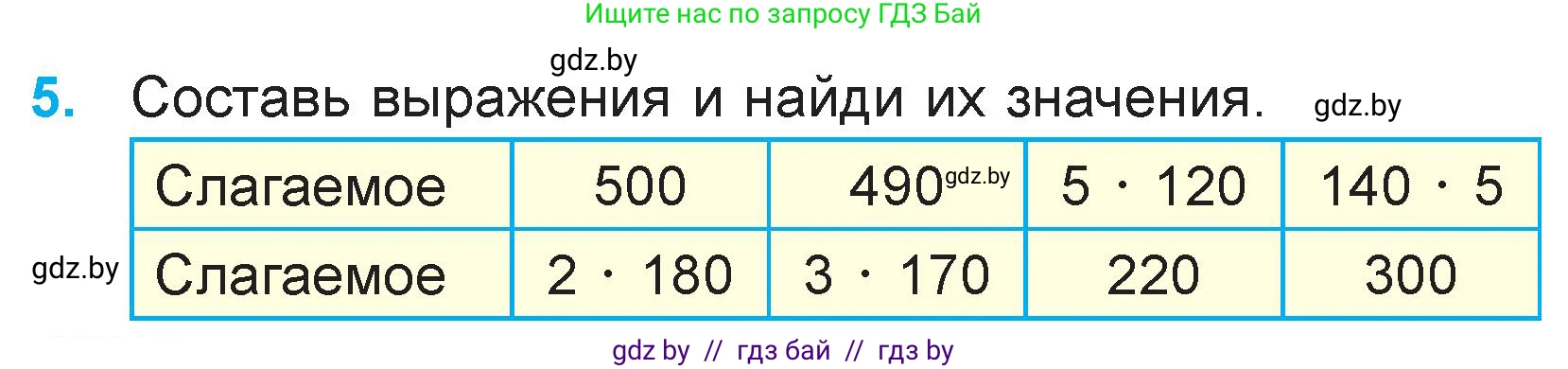 Математика, 3 класс Учебник, авторы: Муравьева Галина Леонидовна, Урбан Мария Анатольевна, издательство Национальный институт образования, Минск, 2021, оранжевого цвета, Часть 2, страница 84, номер 5, Условие