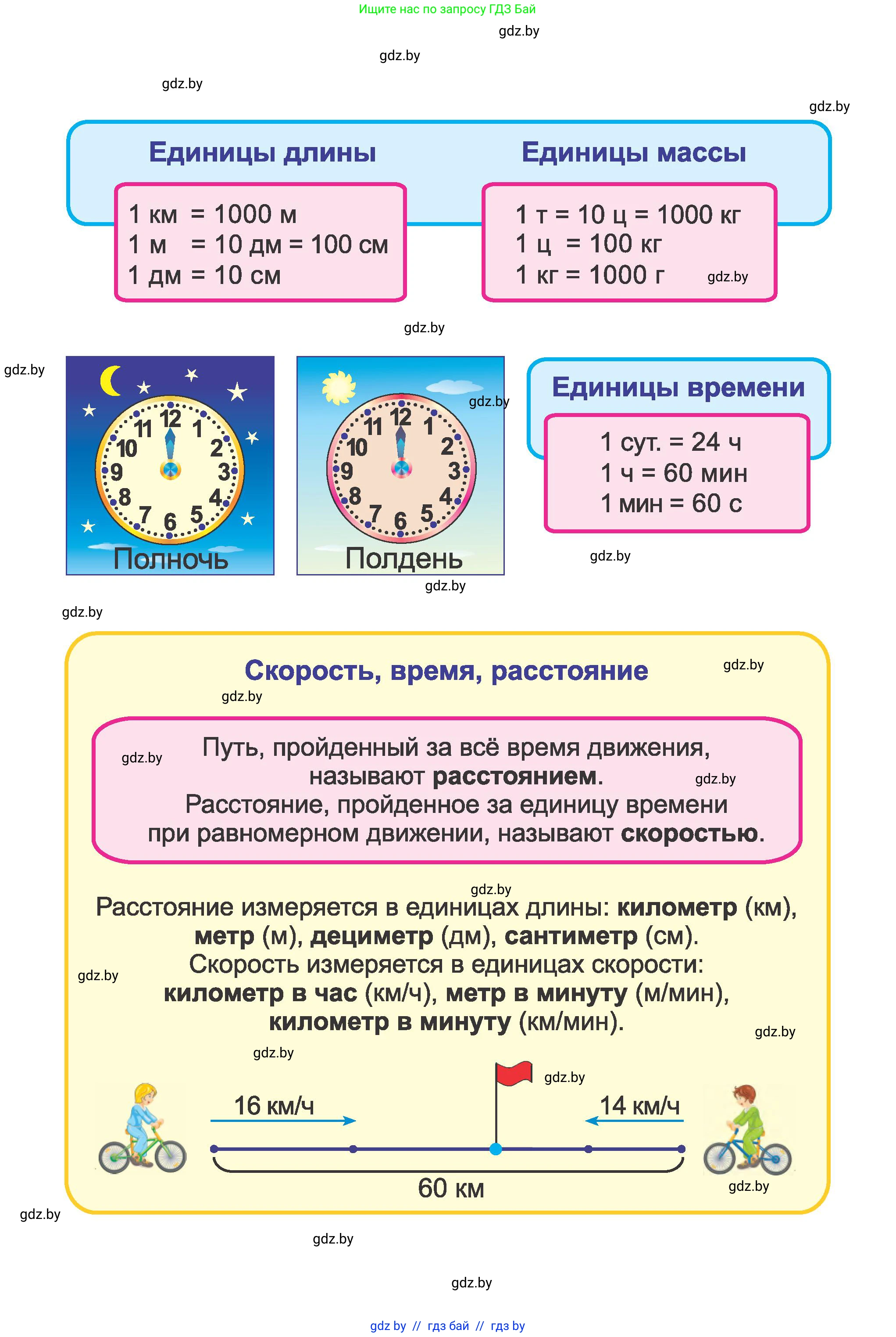 Математика, 3 класс Учебник, авторы: Муравьева Галина Леонидовна, Урбан Мария Анатольевна, издательство Национальный институт образования, Минск, 2021, оранжевого цвета, 
