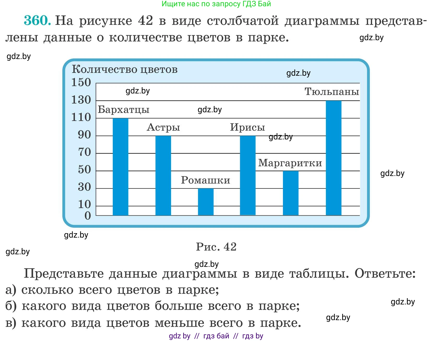 Математика, 5 класс Учебник, авторы: Герасимов Валерий Дмитриевич, Пирютко Ольга Николаевна, Лобанов Александр Павлович, издательство Адукацыя i выхаванне, Минск, 2025, белого цвета, Часть 2, страница 108, номер 360, Условие 2025