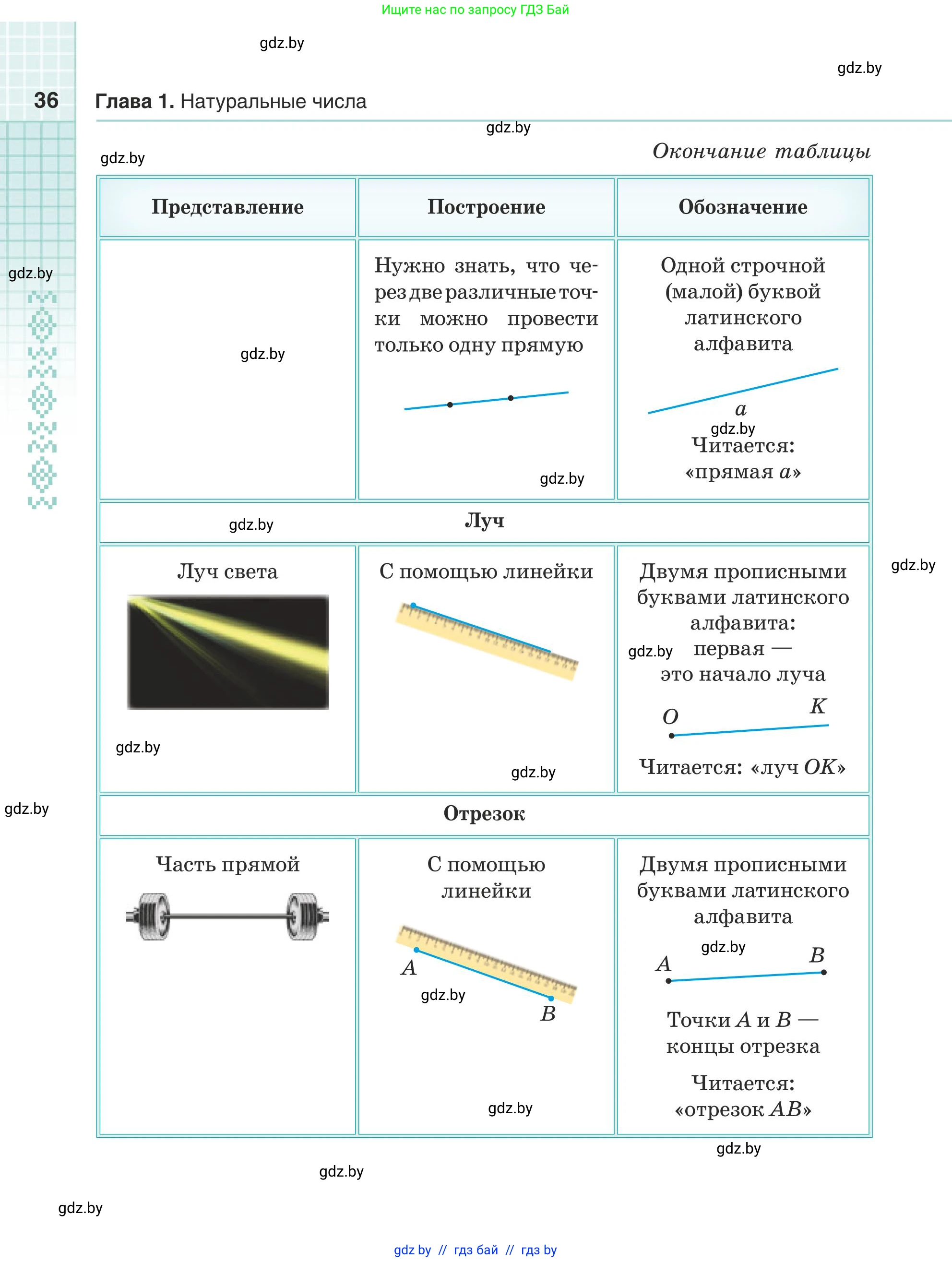 Математика, 5 класс Учебник, авторы: Герасимов Валерий Дмитриевич, Пирютко Ольга Николаевна, Лобанов Александр Павлович, издательство Адукацыя i выхаванне, Минск, 2025, белого цвета, страница 36