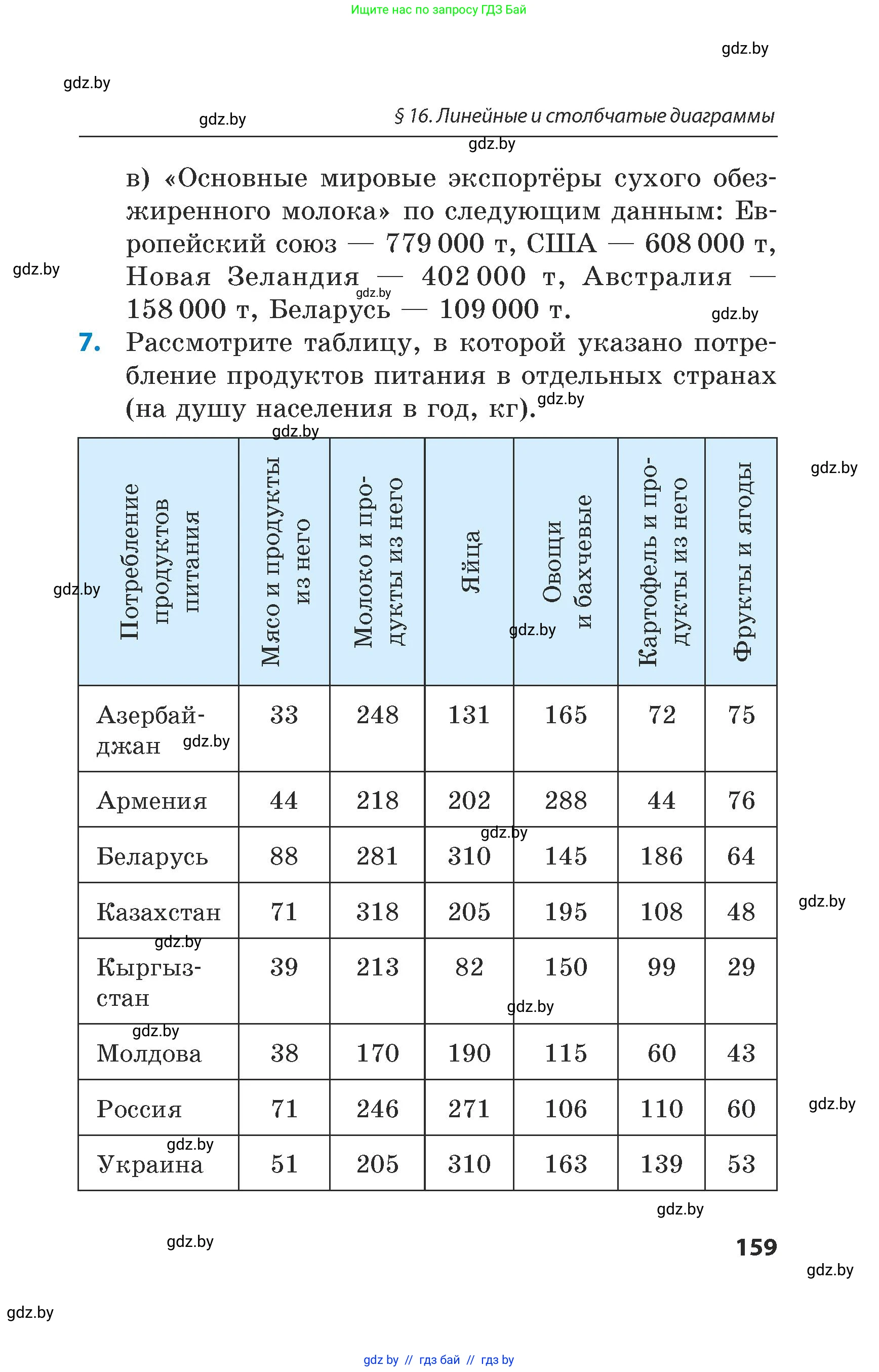 Математика, 5 класс Сборник задач, авторы: Пирютко Ольга Николаевна, Терешко Оксана Александровна, Герасимов Валерий Дмитриевич, издательство Адукацыя i выхаванне, Минск, 2019, белого цвета, страница 159