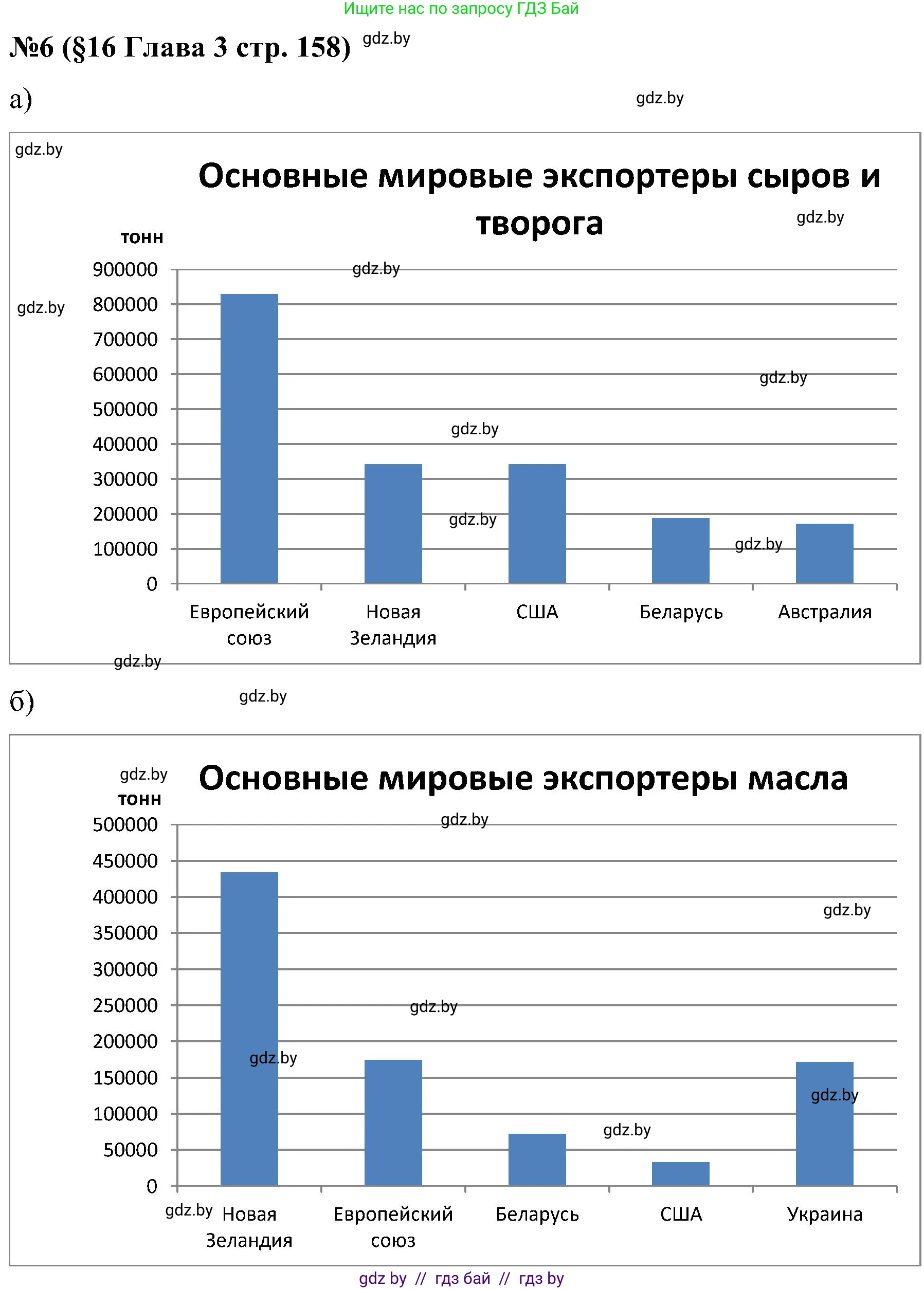 Математика, 5 класс Сборник задач, авторы: Пирютко Ольга Николаевна, Терешко Оксана Александровна, Герасимов Валерий Дмитриевич, издательство Адукацыя i выхаванне, Минск, 2019, белого цвета, страница 158, номер 6, Решение