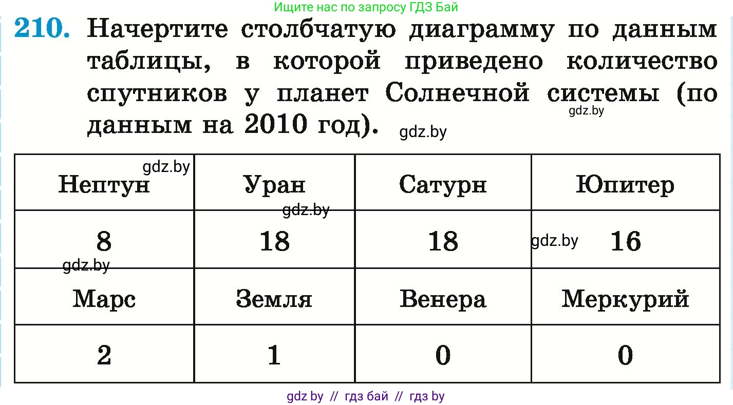 Математика, 6 класс Учебник, авторы: Герасимов Валерий Дмитриевич, Пирютко Ольга Николаевна, издательство Адукацыя i выхаванне, Минск, 2022, белого цвета, страница 132, номер 210, Условие