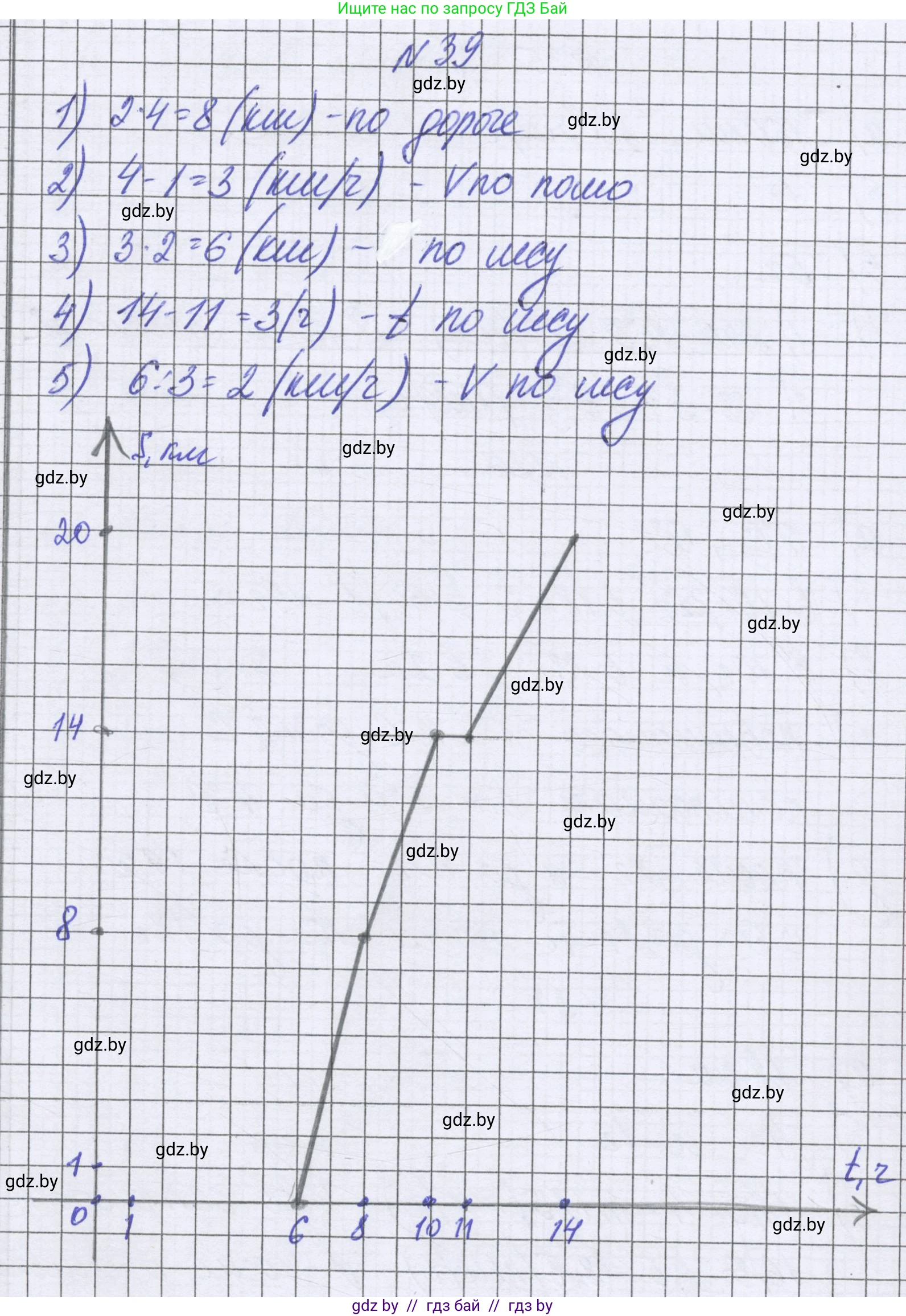 Математика, 6 класс Учебник, авторы: Герасимов Валерий Дмитриевич, Пирютко Ольга Николаевна, издательство Адукацыя i выхаванне, Минск, 2022, белого цвета, страница 261, номер 39, Решение