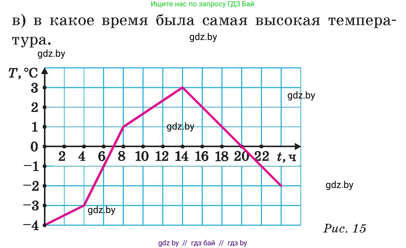 Математика, 6 класс Сборник задач, авторы: Пирютко Ольга Николаевна, Терешко Оксана Александровна, издательство Адукацыя i выхаванне, Минск, 2020, салатового цвета, страница 137, номер 5, Условие (продолжение 2)