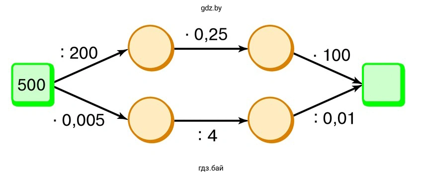 Выполните вычисления. Объясните, почему получается одинаковый ответ
