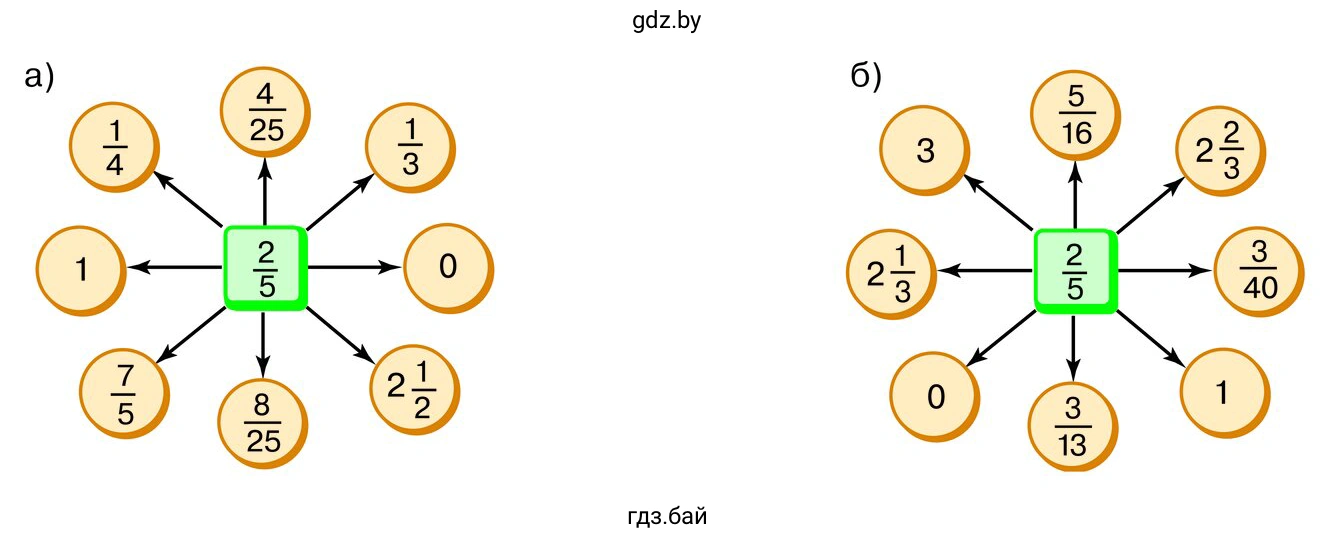Упражнение 2.386. Как из числа, записанного в квадратике, получить числа, записанные в кружках?
