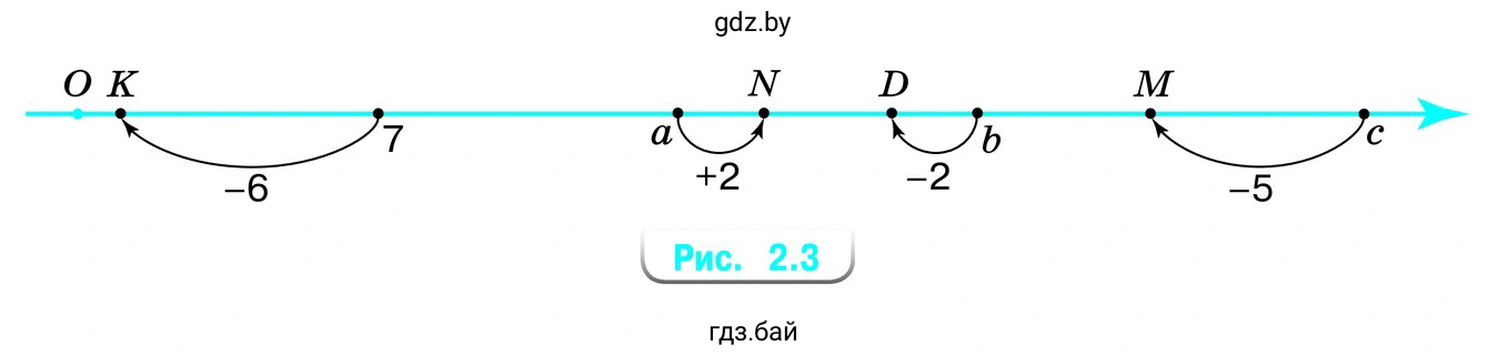 Определите с помощью линейки, какими числами (простыми или составными) являются натуральные числа a, b и с на рисунке 2.3. Запишите координаты точек К, N, D, М