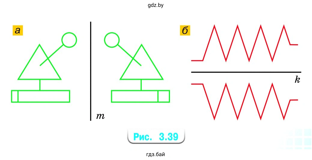 Упражнение 3.153. Симметричны ли фигуры, изображённые на рисунке 3.39, относительно данной прямой?