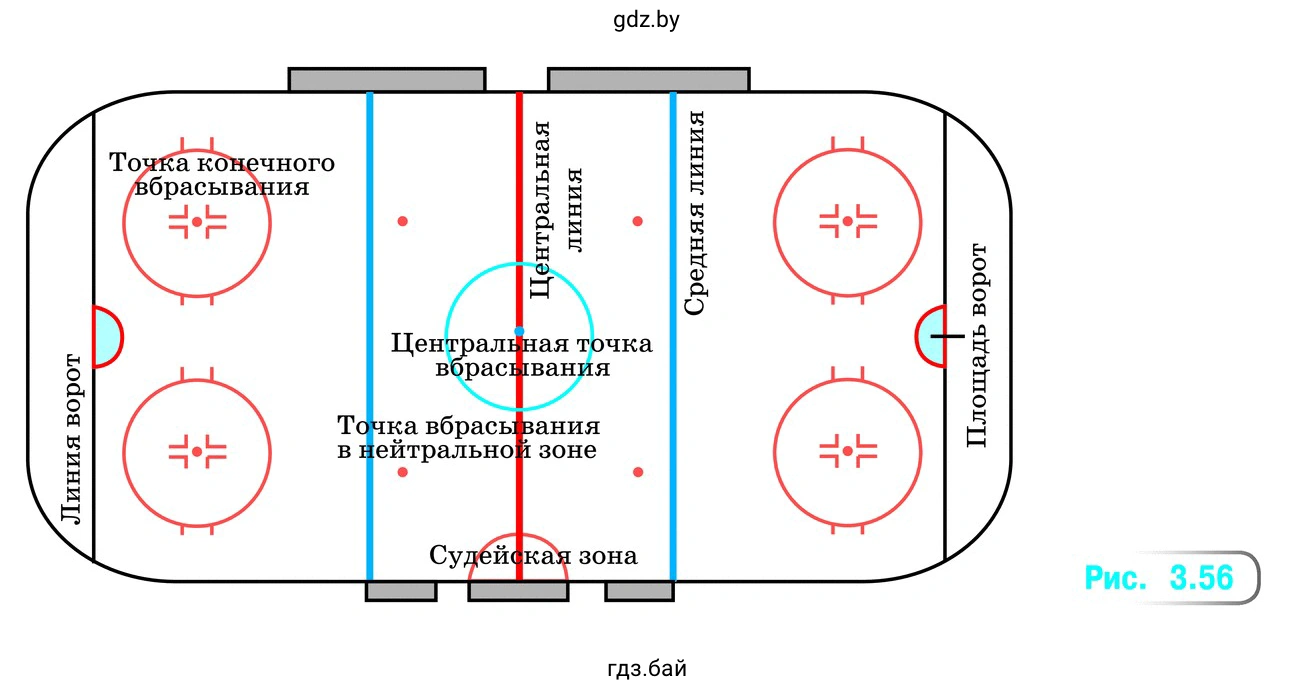 На рисунке 3.56 изображена схема разметки хоккейной площадки