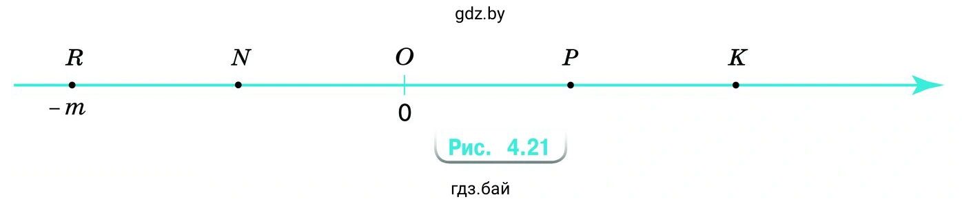 Упражнение 4.108. Найдите координаты точек К, N и Р, если известна координата точки R (рис. 4.21)