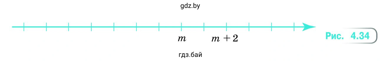 Упражнение 4.147. Используя рисунок 4.34, изобразите на координатной прямой числа