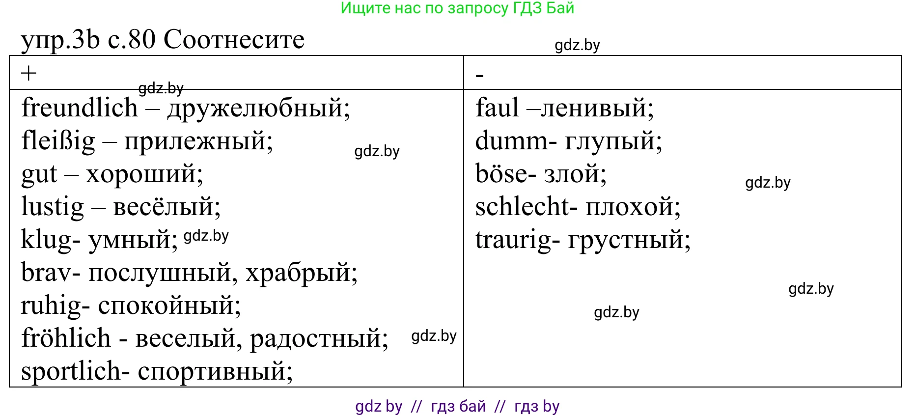 Немецкий язык (Deutsch), 4 класс Учебник (Schülerbuch), авторы: Будько Антонина Филипповна (Budjko Antonina), Урбанович Инна Ювинальевна (Urbanowitsch Ina), издательство Вышэйшая школа, Минск, 2019, жёлтого цвета, Часть 1, страница 80, номер 3b, Решение