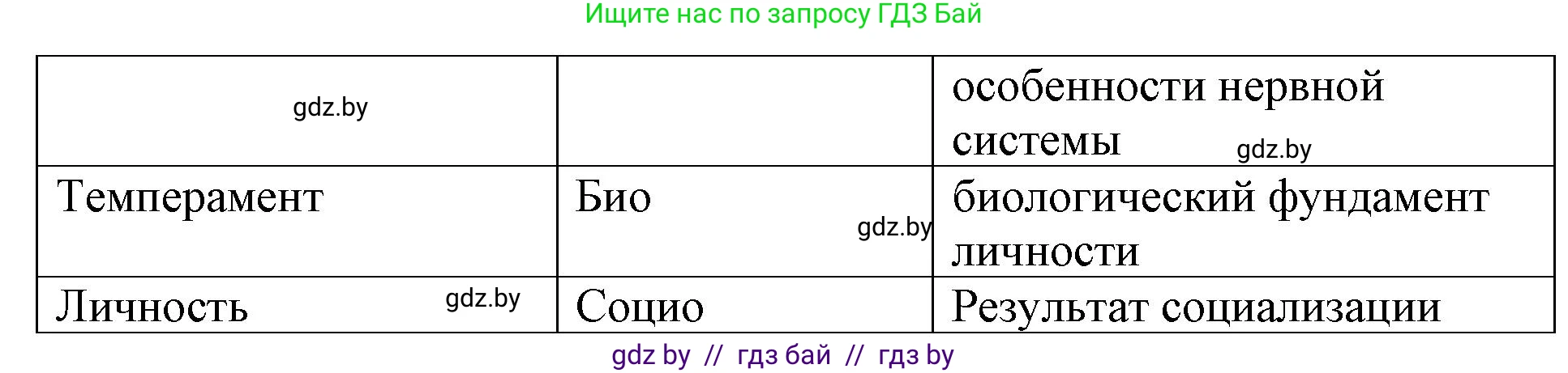 Обществоведение, 9 класс рабочая тетрадь, авторы: Кушнер Надежда Васильевна, Полейко Елена Александровна, Бернат Ирина Петровна, Гламбоцкий Пётр Михайлович, издательство Аверсэв, Минск, 2021, голубого цвета, страница 11, номер 11, Решение (продолжение 2)
