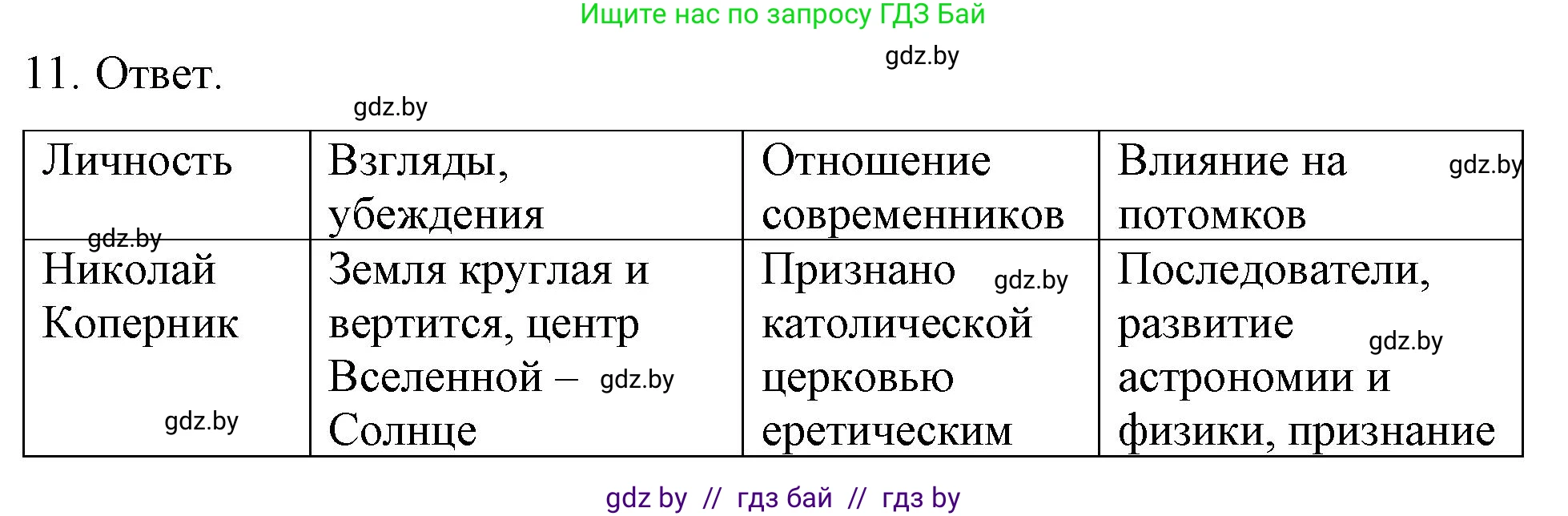 Обществоведение, 9 класс рабочая тетрадь, авторы: Кушнер Надежда Васильевна, Полейко Елена Александровна, Бернат Ирина Петровна, Гламбоцкий Пётр Михайлович, издательство Аверсэв, Минск, 2021, голубого цвета, страница 19, номер 11, Решение