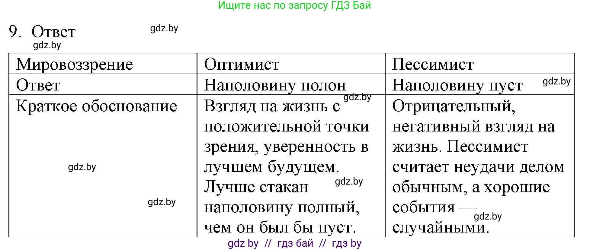 Обществоведение, 9 класс рабочая тетрадь, авторы: Кушнер Надежда Васильевна, Полейко Елена Александровна, Бернат Ирина Петровна, Гламбоцкий Пётр Михайлович, издательство Аверсэв, Минск, 2021, голубого цвета, страница 18, номер 9, Решение