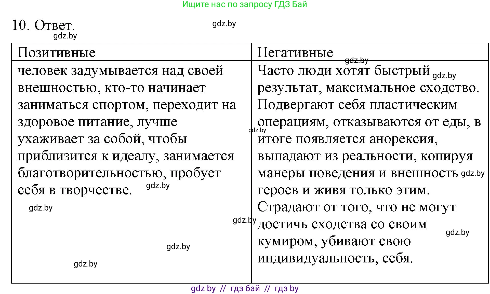 Обществоведение, 9 класс рабочая тетрадь, авторы: Кушнер Надежда Васильевна, Полейко Елена Александровна, Бернат Ирина Петровна, Гламбоцкий Пётр Михайлович, издательство Аверсэв, Минск, 2021, голубого цвета, страница 22, номер 10, Решение