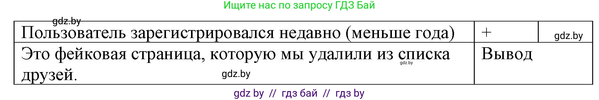Обществоведение, 9 класс рабочая тетрадь, авторы: Кушнер Надежда Васильевна, Полейко Елена Александровна, Бернат Ирина Петровна, Гламбоцкий Пётр Михайлович, издательство Аверсэв, Минск, 2021, голубого цвета, страница 34, номер 10, Решение (продолжение 2)