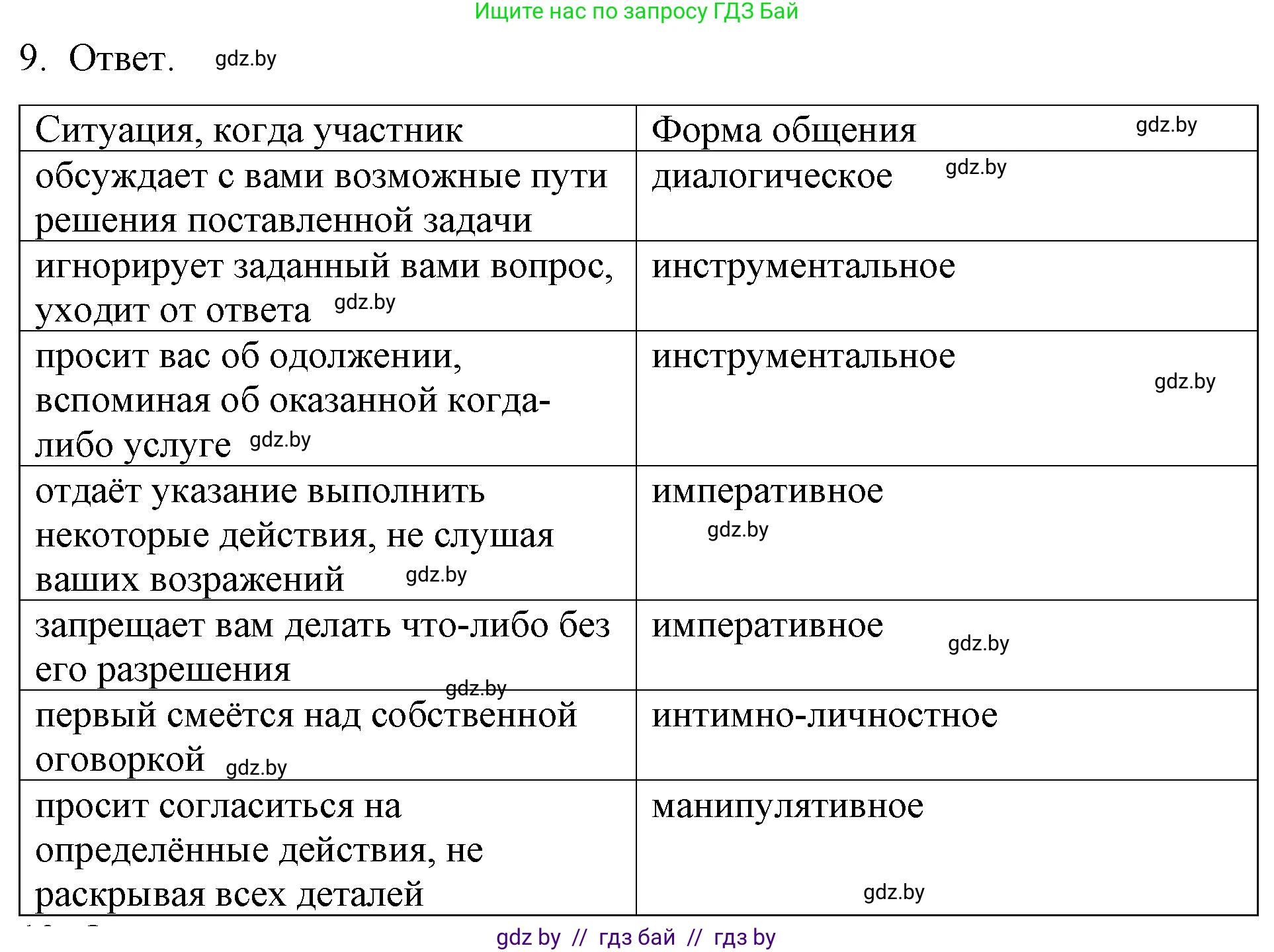 Обществоведение, 9 класс рабочая тетрадь, авторы: Кушнер Надежда Васильевна, Полейко Елена Александровна, Бернат Ирина Петровна, Гламбоцкий Пётр Михайлович, издательство Аверсэв, Минск, 2021, голубого цвета, страница 34, номер 9, Решение