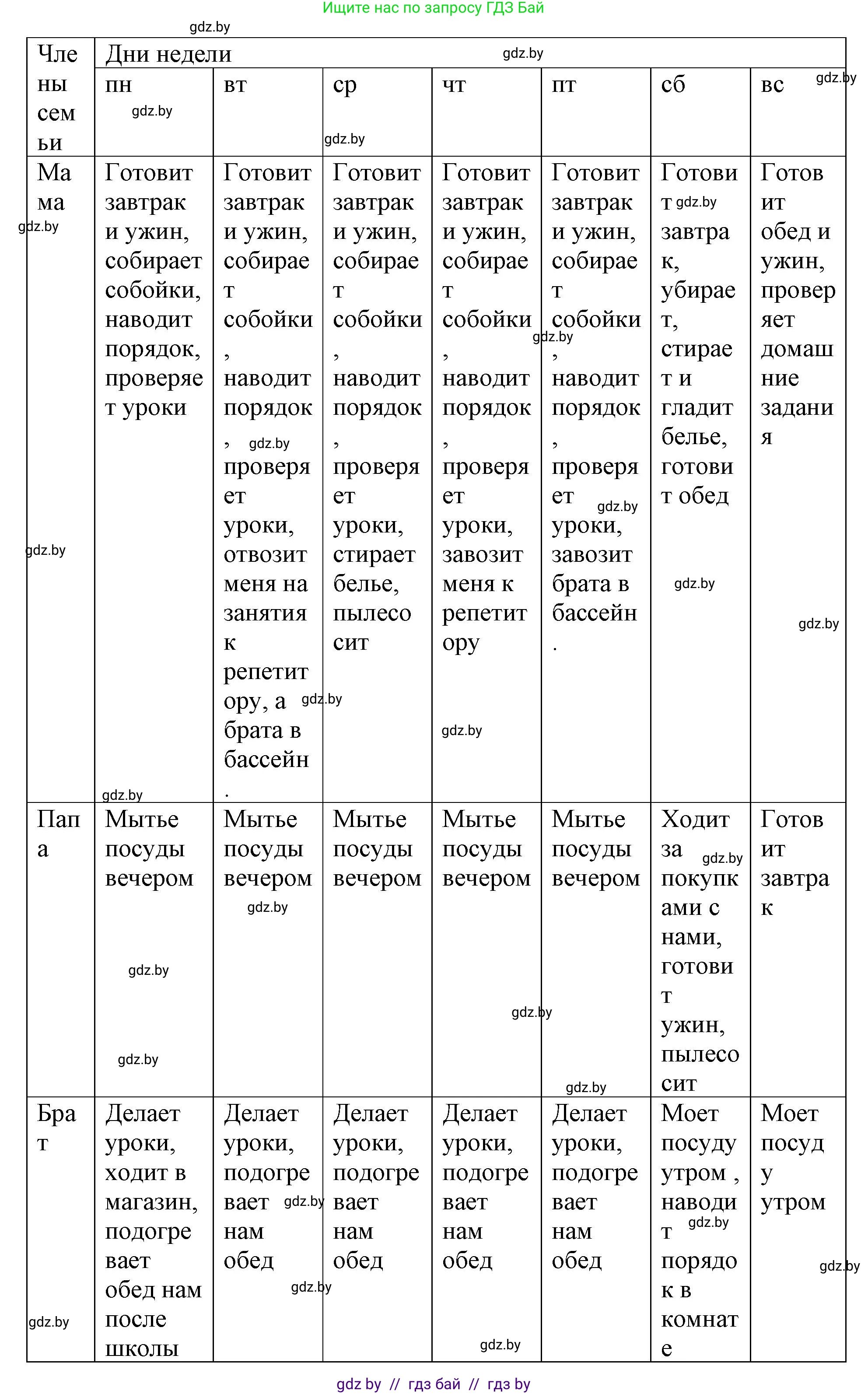 Обществоведение, 9 класс рабочая тетрадь, авторы: Кушнер Надежда Васильевна, Полейко Елена Александровна, Бернат Ирина Петровна, Гламбоцкий Пётр Михайлович, издательство Аверсэв, Минск, 2021, голубого цвета, страница 42, номер 9, Решение (продолжение 2)