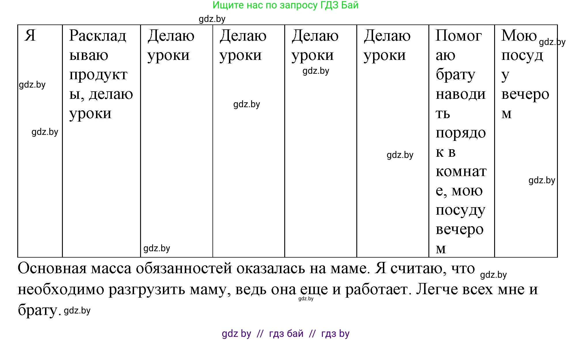 Обществоведение, 9 класс рабочая тетрадь, авторы: Кушнер Надежда Васильевна, Полейко Елена Александровна, Бернат Ирина Петровна, Гламбоцкий Пётр Михайлович, издательство Аверсэв, Минск, 2021, голубого цвета, страница 42, номер 9, Решение (продолжение 3)