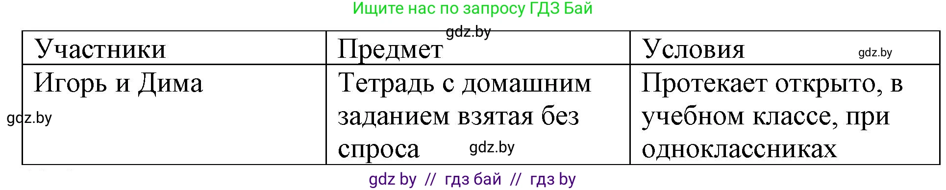 Обществоведение, 9 класс рабочая тетрадь, авторы: Кушнер Надежда Васильевна, Полейко Елена Александровна, Бернат Ирина Петровна, Гламбоцкий Пётр Михайлович, издательство Аверсэв, Минск, 2021, голубого цвета, страница 46, номер 11, Решение (продолжение 2)