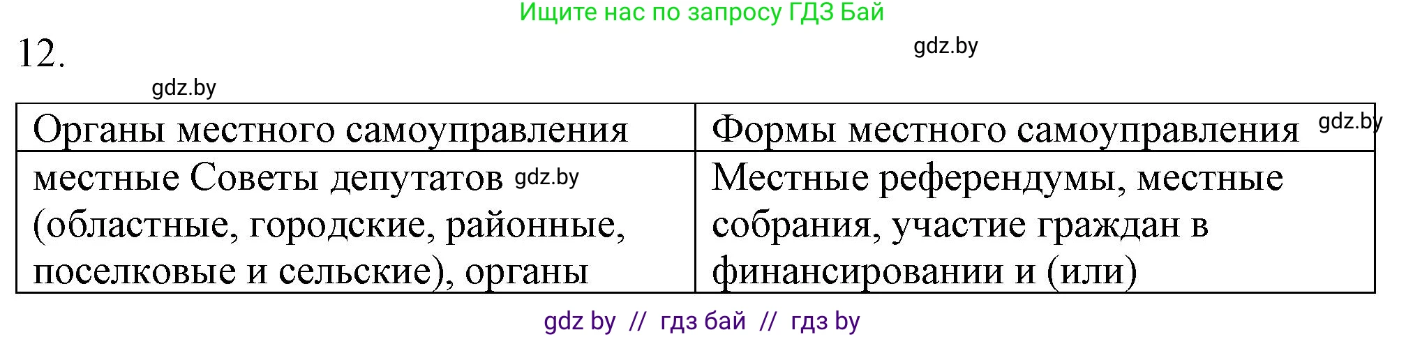 Обществоведение, 9 класс рабочая тетрадь, авторы: Кушнер Надежда Васильевна, Полейко Елена Александровна, Бернат Ирина Петровна, Гламбоцкий Пётр Михайлович, издательство Аверсэв, Минск, 2021, голубого цвета, страница 75, номер 12, Решение